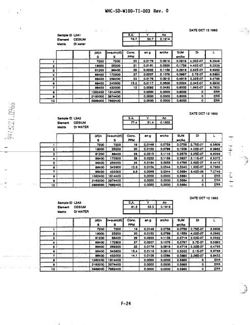 View Document Here - Hanford Site