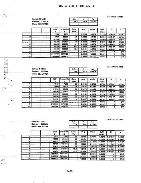 View Document Here - Hanford Site