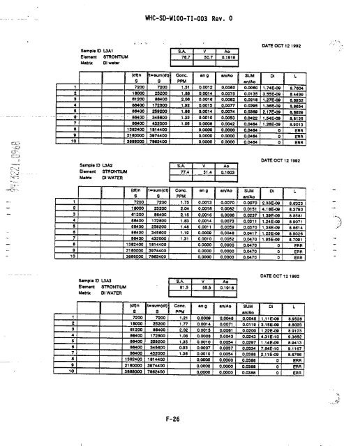 View Document Here - Hanford Site