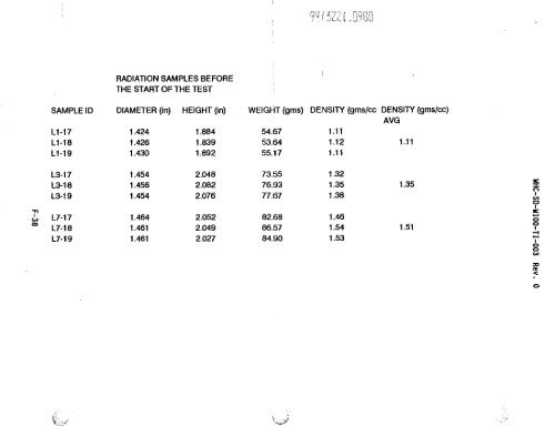 View Document Here - Hanford Site