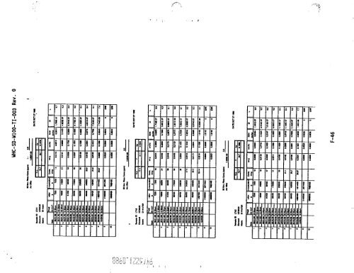 View Document Here - Hanford Site