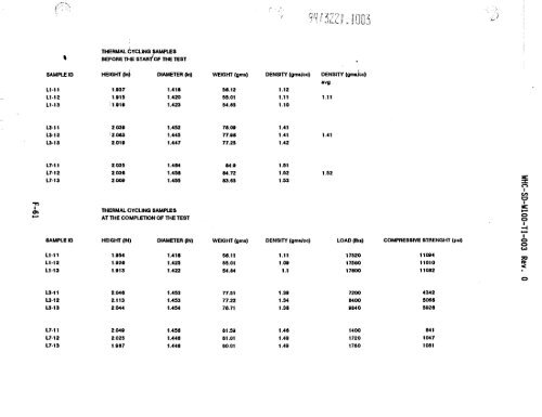 View Document Here - Hanford Site