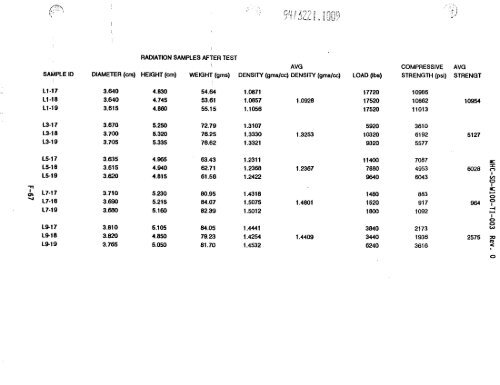 View Document Here - Hanford Site