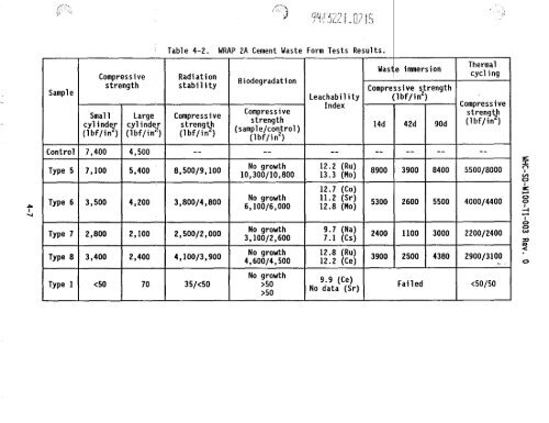 View Document Here - Hanford Site