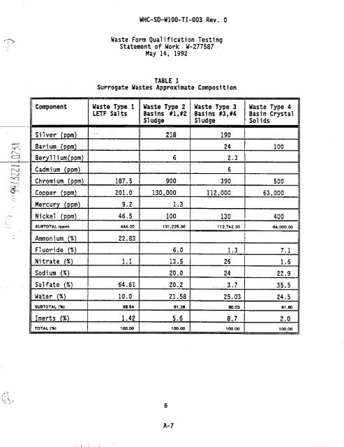 View Document Here - Hanford Site