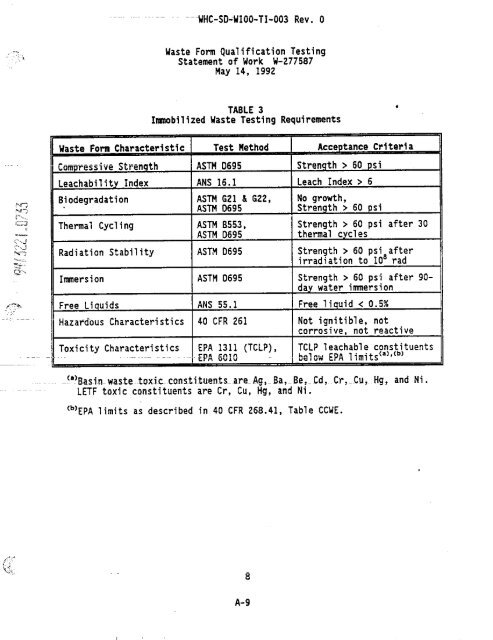 View Document Here - Hanford Site