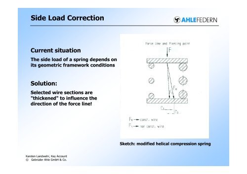 Side-Load Spring - Vehicle Dynamics Expo
