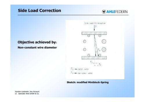 Side-Load Spring - Vehicle Dynamics Expo