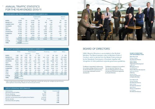 Highlands and Islands Airport's Annual Report (3MB pdf - Scottish ...