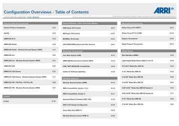 Configuration Overviews - Table of Contents - cinegrell