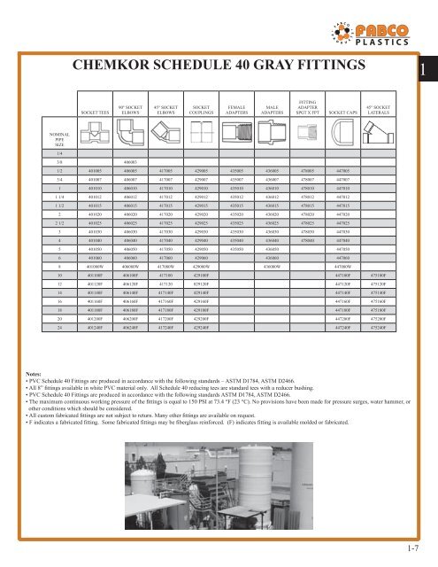 chemkor schedule 80 fittings - Fabco Plastics Wholesale Limited