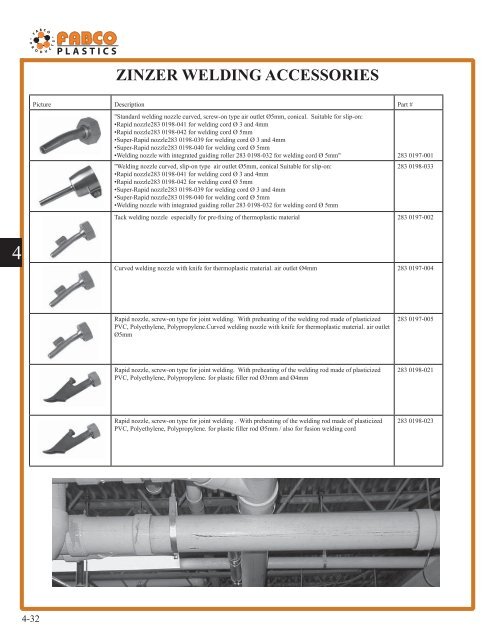 chemkor schedule 80 fittings - Fabco Plastics Wholesale Limited