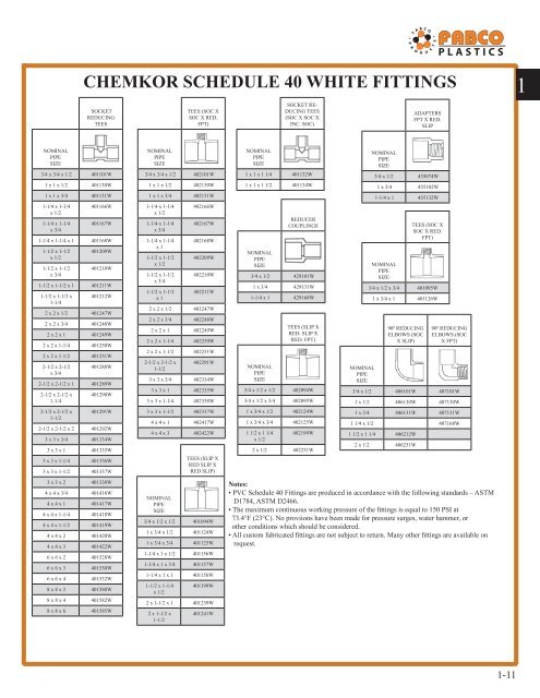 chemkor schedule 80 fittings - Fabco Plastics Wholesale Limited