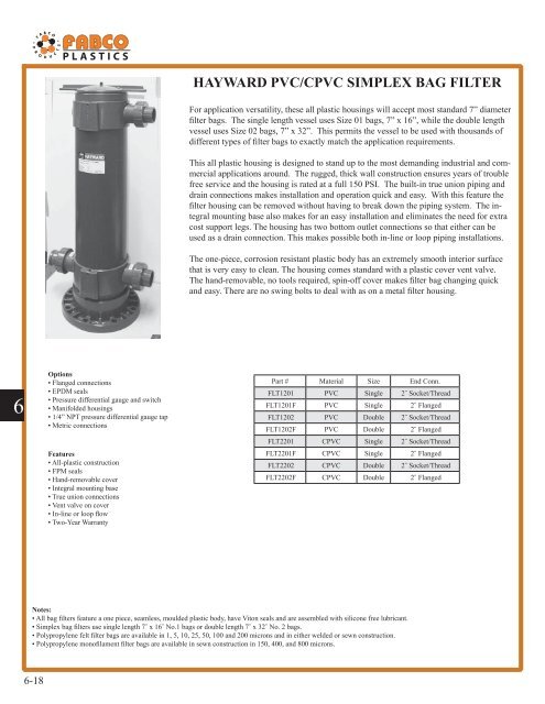 chemkor schedule 80 fittings - Fabco Plastics Wholesale Limited