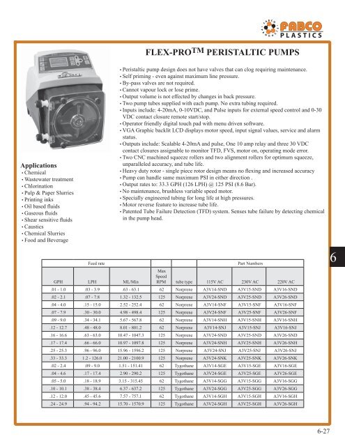 chemkor schedule 80 fittings - Fabco Plastics Wholesale Limited