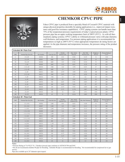 chemkor schedule 80 fittings - Fabco Plastics Wholesale Limited