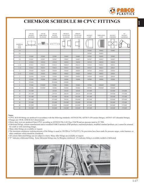chemkor schedule 80 fittings - Fabco Plastics Wholesale Limited