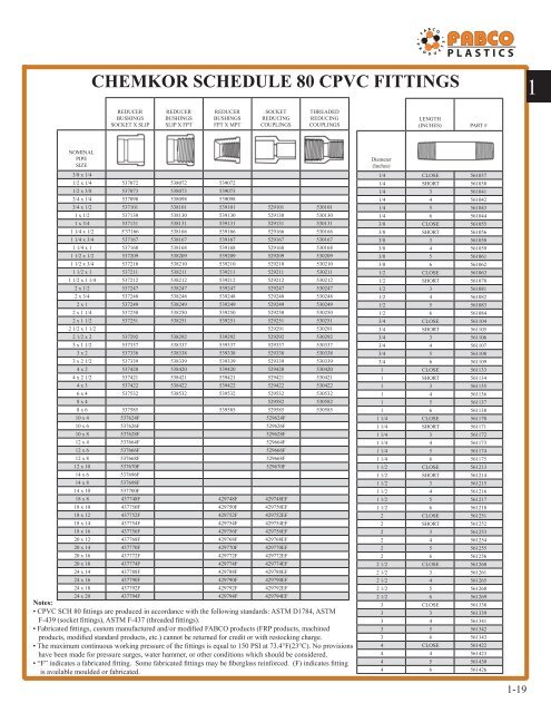 chemkor schedule 80 fittings - Fabco Plastics Wholesale Limited