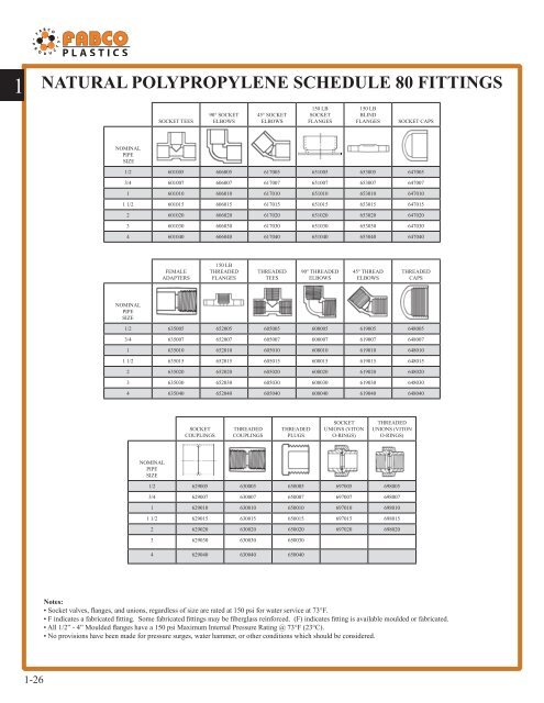 chemkor schedule 80 fittings - Fabco Plastics Wholesale Limited