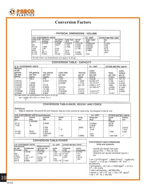 chemkor schedule 80 fittings - Fabco Plastics Wholesale Limited