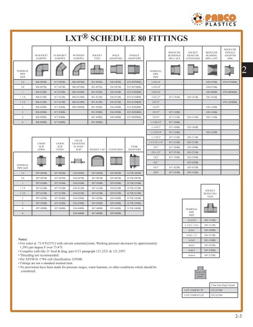 chemkor schedule 80 fittings - Fabco Plastics Wholesale Limited