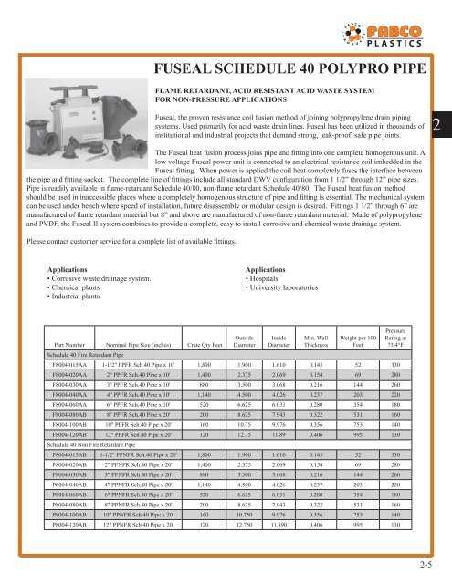 chemkor schedule 80 fittings - Fabco Plastics Wholesale Limited