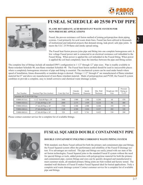 chemkor schedule 80 fittings - Fabco Plastics Wholesale Limited