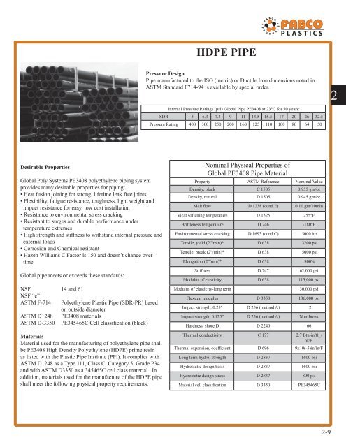 chemkor schedule 80 fittings - Fabco Plastics Wholesale Limited