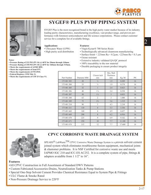 chemkor schedule 80 fittings - Fabco Plastics Wholesale Limited