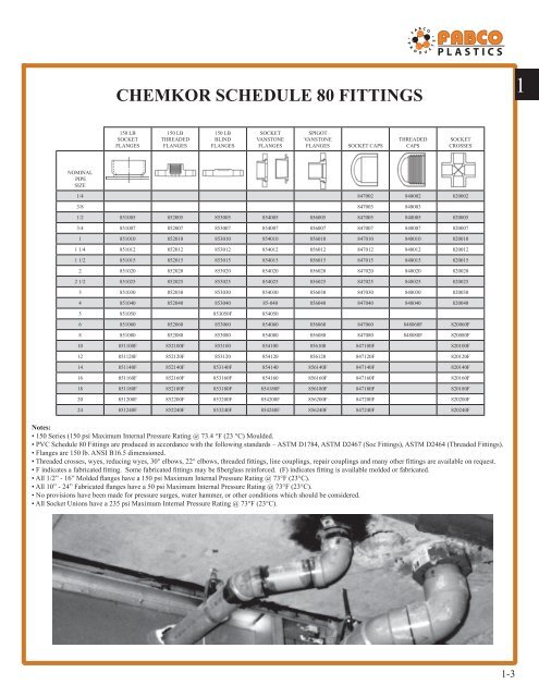 chemkor schedule 80 fittings - Fabco Plastics Wholesale Limited