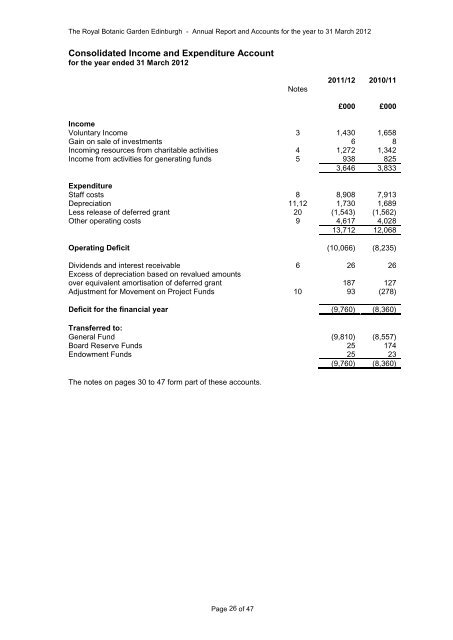 Annual Accounts 2011-2012 (pdf - 973 kB) - Royal Botanic Garden ...