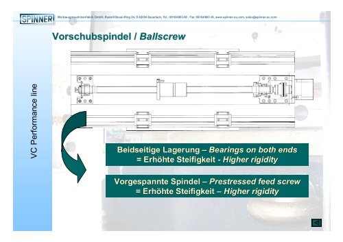 Aufstellpläne VC - Spinner