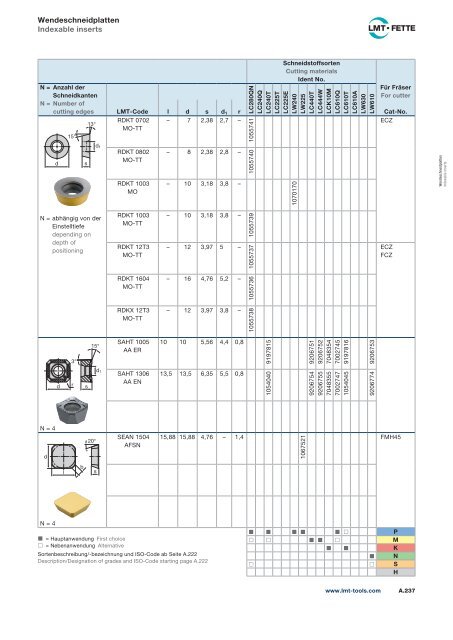 LMT-Wendeplatten - denotec.de