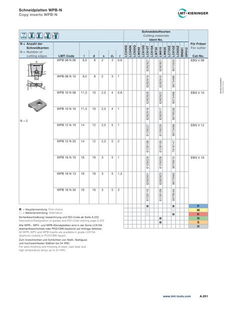 LMT-Wendeplatten - denotec.de