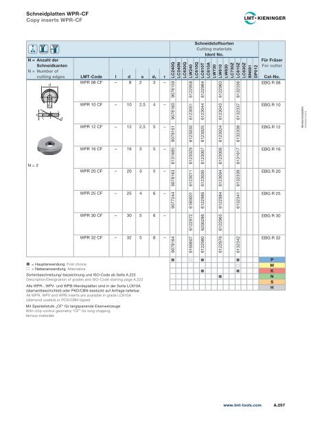 LMT-Wendeplatten - denotec.de