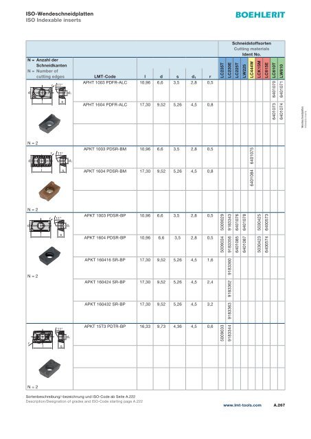 LMT-Wendeplatten - denotec.de