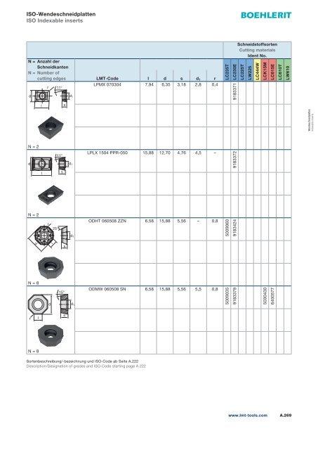 LMT-Wendeplatten - denotec.de