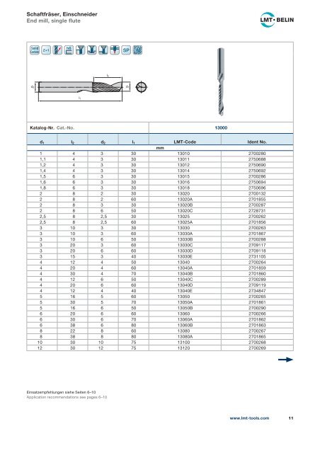 Präzisionswerkzeuge Composites & Plastics Precision Tools ...