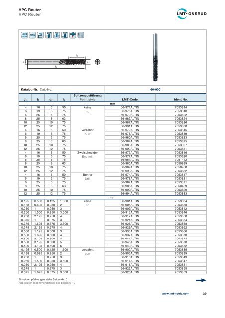 Präzisionswerkzeuge Composites & Plastics Precision Tools ...