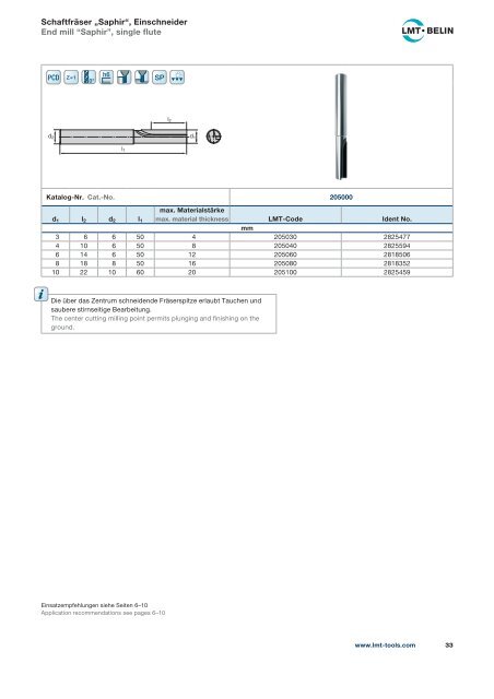 Präzisionswerkzeuge Composites & Plastics Precision Tools ...