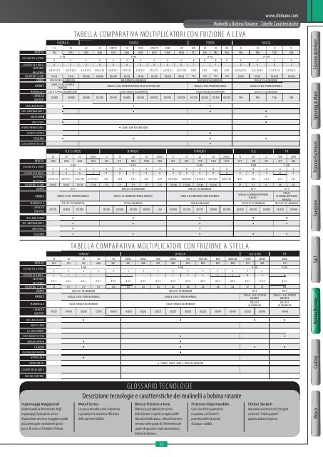 Catalogo Italiano Shimano 2013