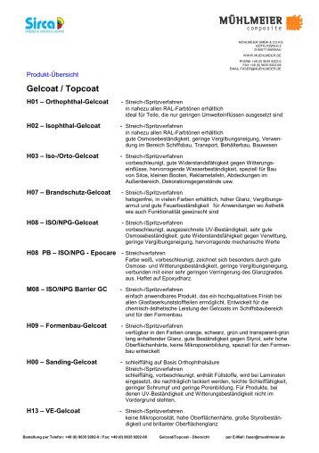 Gelcoat / Topcoat - Mühlmeier GmbH