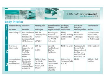 Plätze 1-5 Automotive-Award als PDF-Liste - SPE Central-Europe