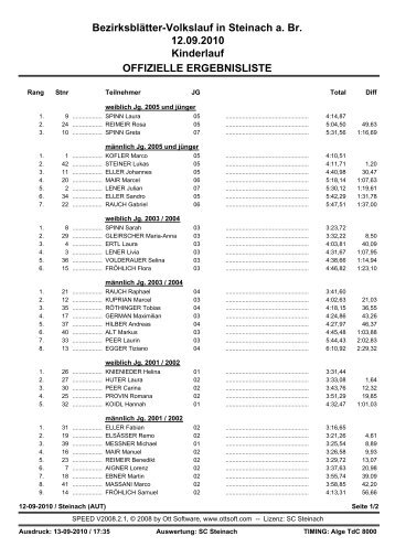 Ergebnisliste - Kinderlauf - SC Steinach