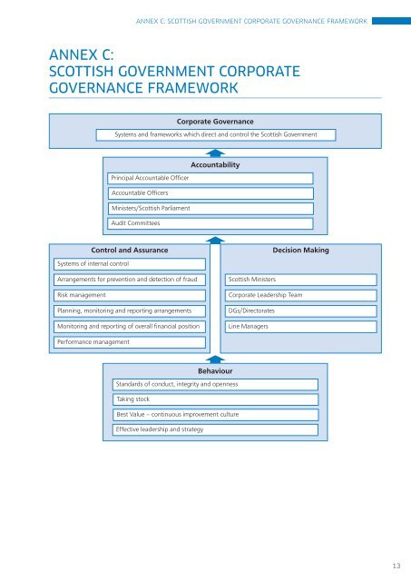 Audit Committee Handbook - Scottish Government