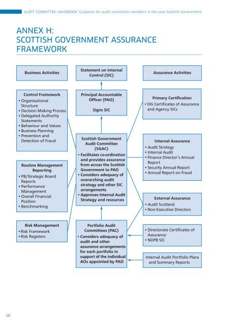 Audit Committee Handbook - Scottish Government