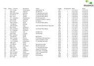 10-km-Gesamtergebnisliste-2011-incl. Korrekturen-2 - Laufen-OS.de