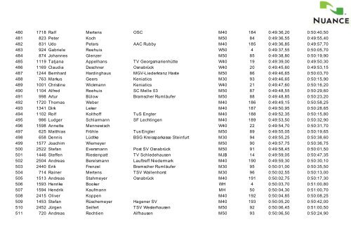 10-km-Gesamtergebnisliste-2011-incl. Korrekturen-2 - Laufen-OS.de