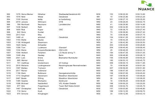 10-km-Gesamtergebnisliste-2011-incl. Korrekturen-2 - Laufen-OS.de