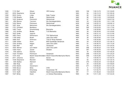 10-km-Gesamtergebnisliste-2011-incl. Korrekturen-2 - Laufen-OS.de